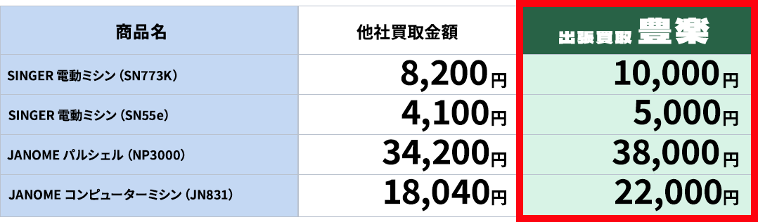 価格比較
